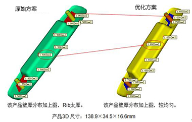 制作分析结果报告