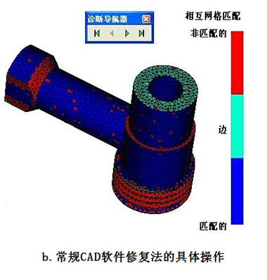 产品模型的前处理